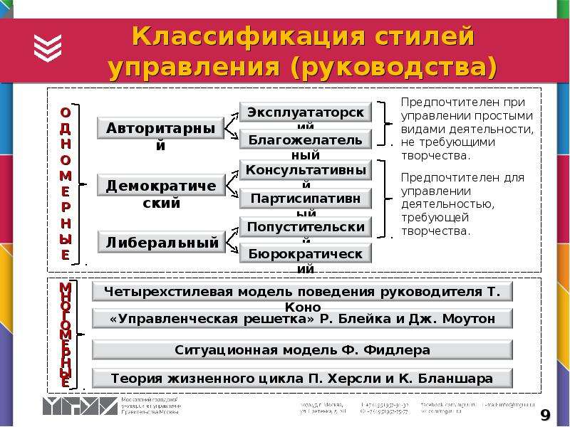 Основными Стилями Управления Являются