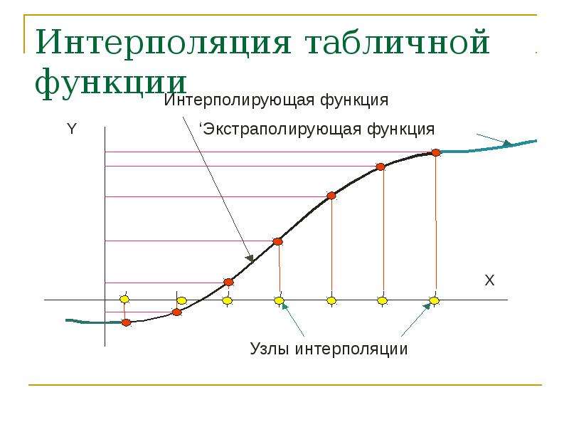 Интерполяция изображения это