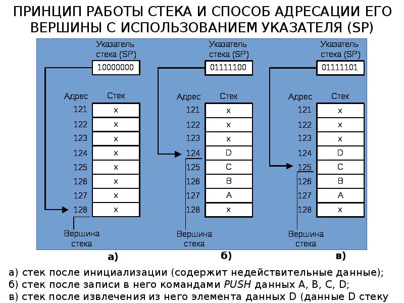 Работа с диапазонами относительная адресация 8 класс презентация семакин