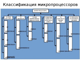 Микропроцессор