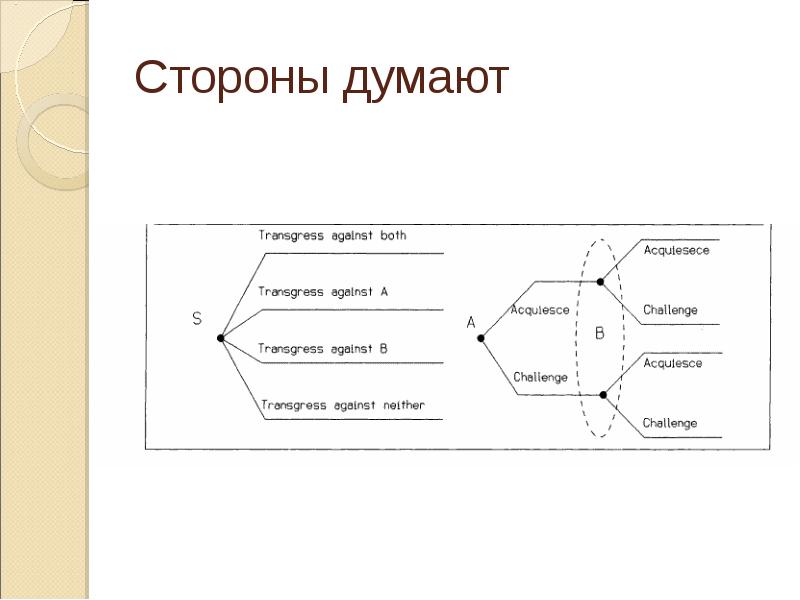 Изменение стороны. Элита конфликтология это. Провотиположная сторона думать.