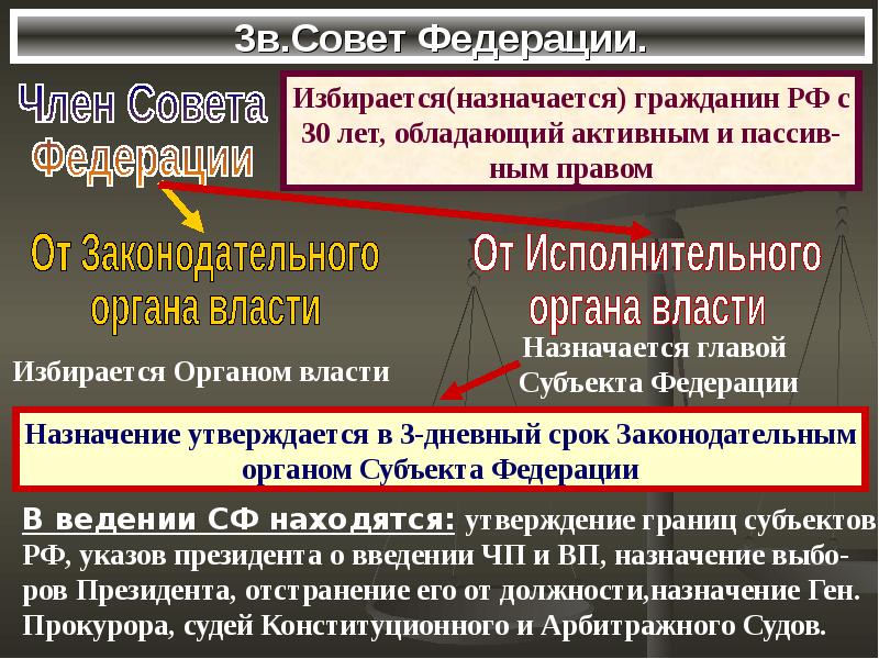 Избирается на 6 лет. Члены совета Федерации РФ избираются. Депутаты совета Федерации избираются. Члены совета Федерации РФ назначаются. Совет Федерации выбирается.