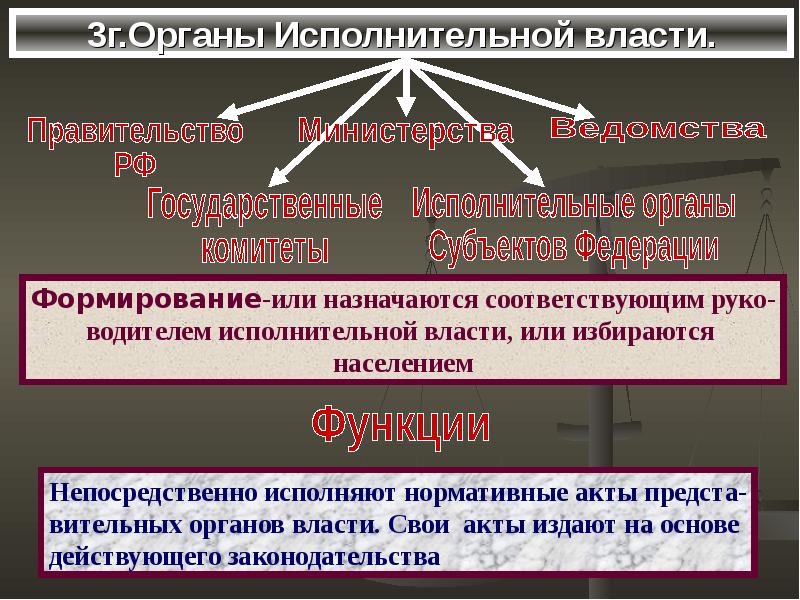 План высший орган исполнительной власти план