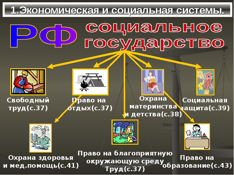 Экономическая система общества презентация