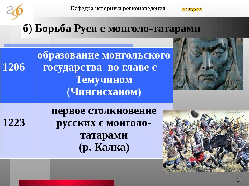 Кафедра средних веков. Попытки борьбы Руси с монголо. Средневековая Европа 2022 ЕГЭ история.