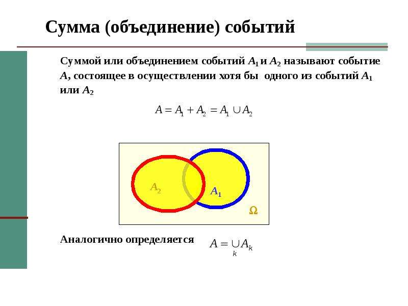 Вероятность объединения событий