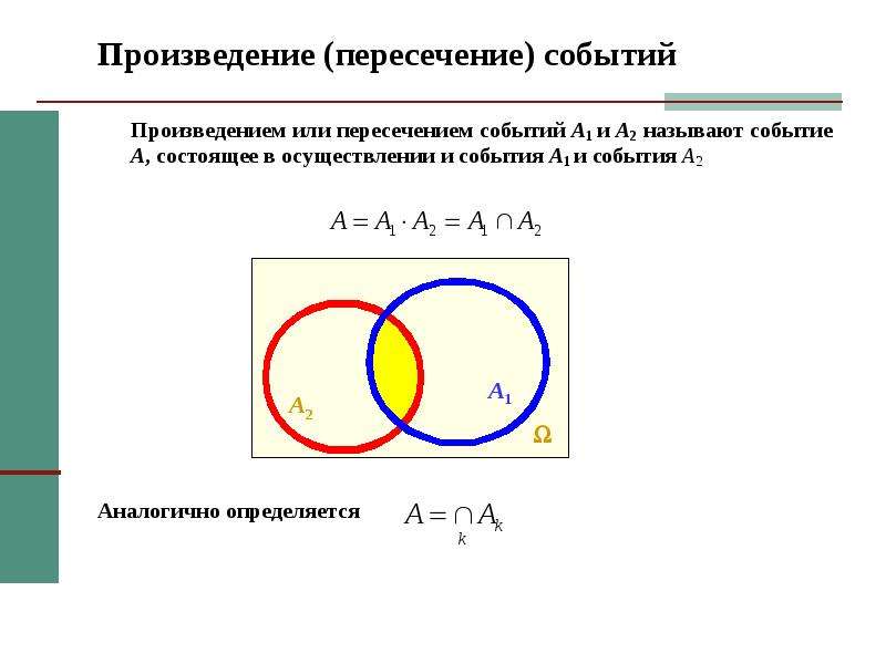 Объединение и пересечение вероятностей