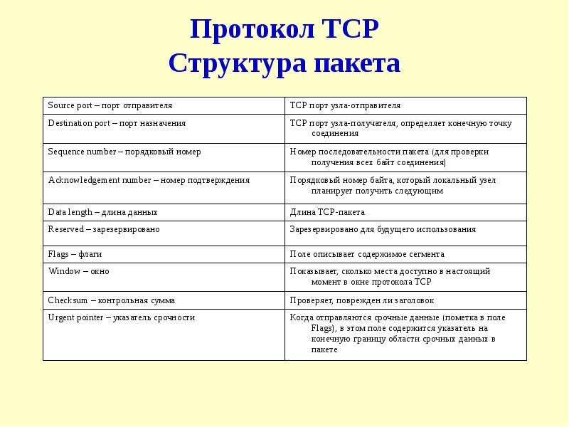 Протоколы транспортного уровня презентация