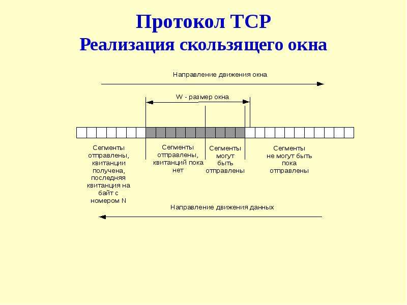 Протоколы транспортного уровня презентация