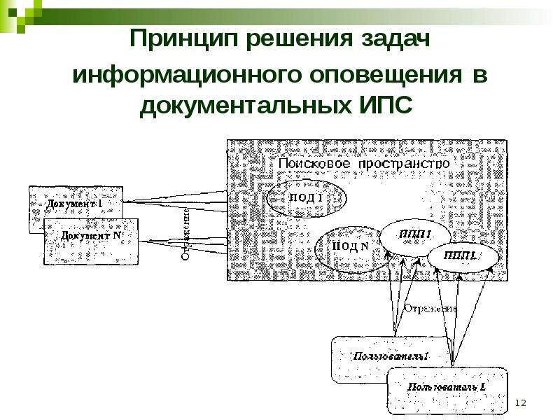 Принципы решения задач. Обобщенная схема документальной информационной системы. Документальные информационные системы примеры. Документальные автоматизированные информационные системы. Анализ документальных информационных систем.