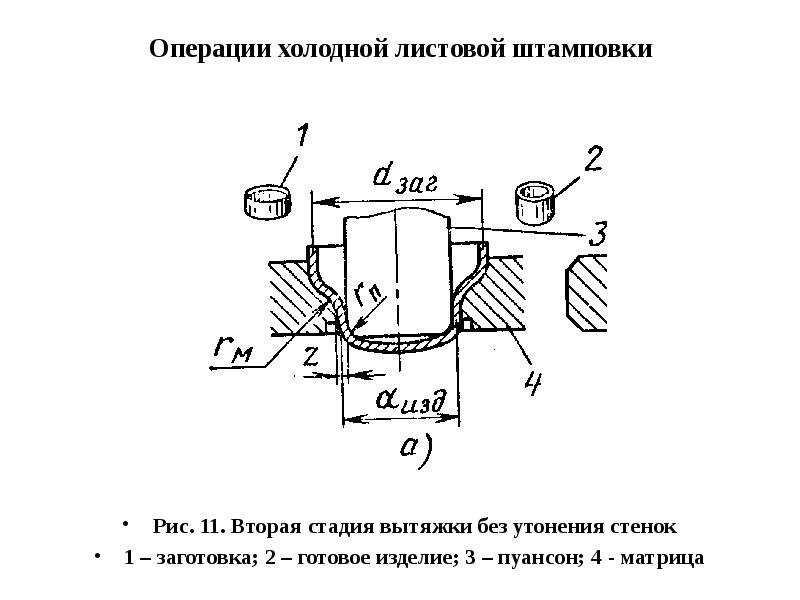 Утонение стенки