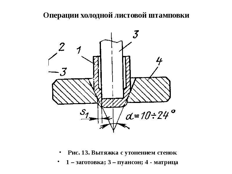 Листовая штамповка схема