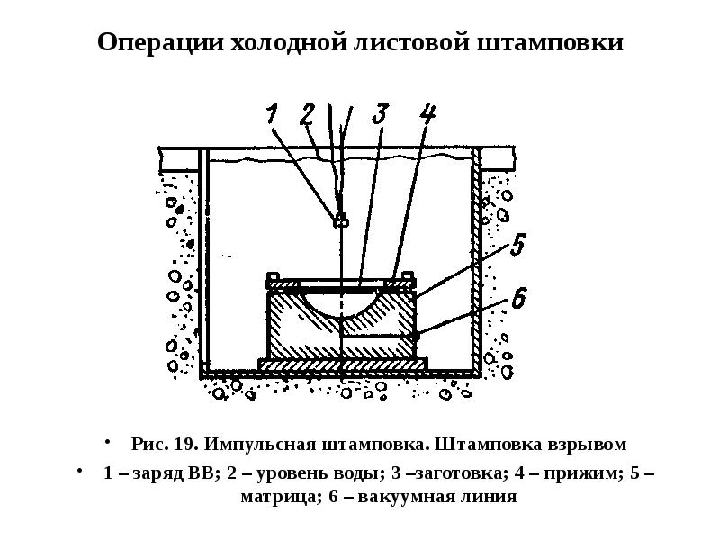 Купить Книгу Штамповка Листового Металла Взрывом