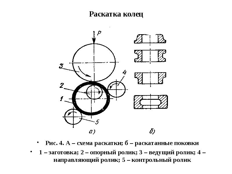 Раскатать кольцо