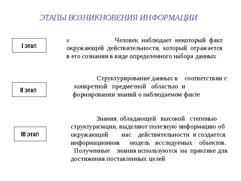 Информация происхождение