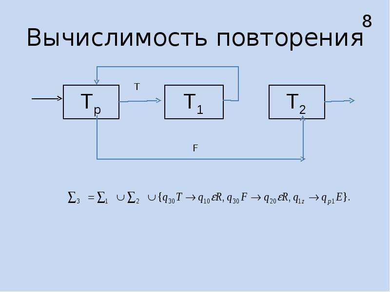 Машина тьюринга как решать