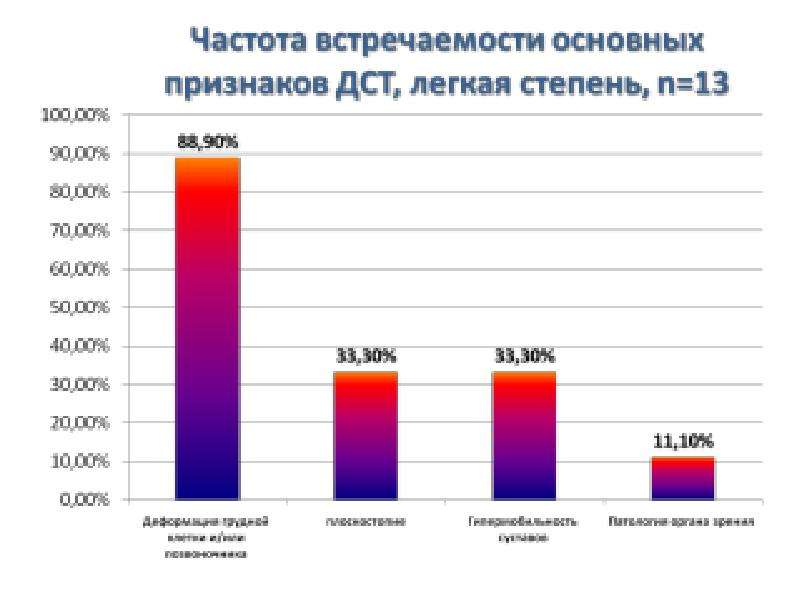 Дисплазия соединительной ткани это. Проявления дисплазии соединительной ткани. Стигмы дисплазии соединительной ткани. Дисплазия соединительной ткани симптомы. Дисплазия соединительной ткани фенотипические признаки.