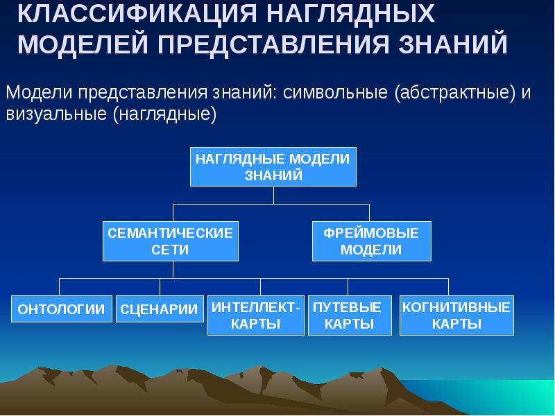 Модели представления знаний