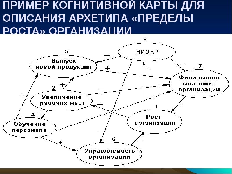 Когнитивная психология пример