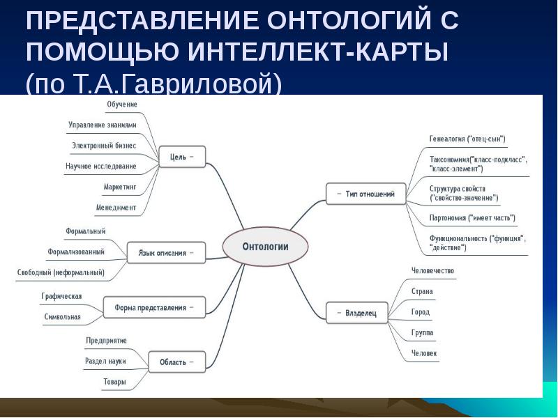 Философия интеллект карта