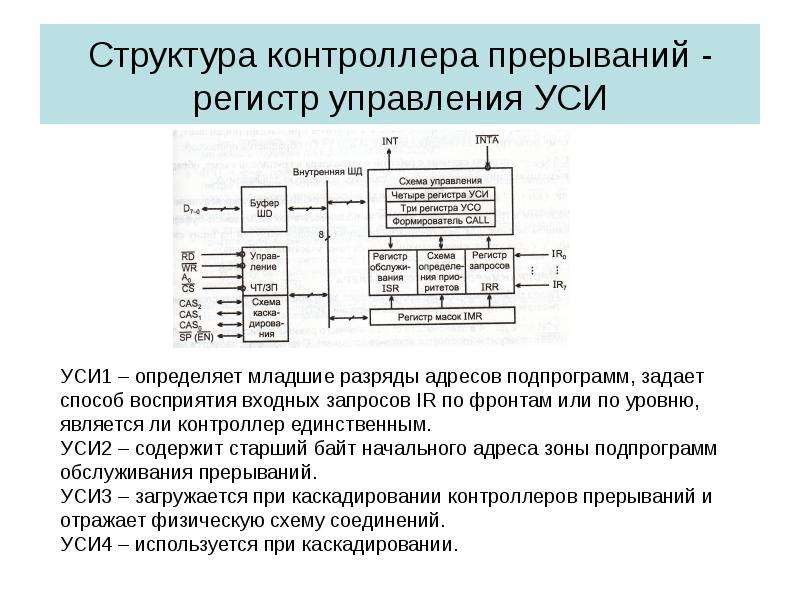 Схема управления прерываниями