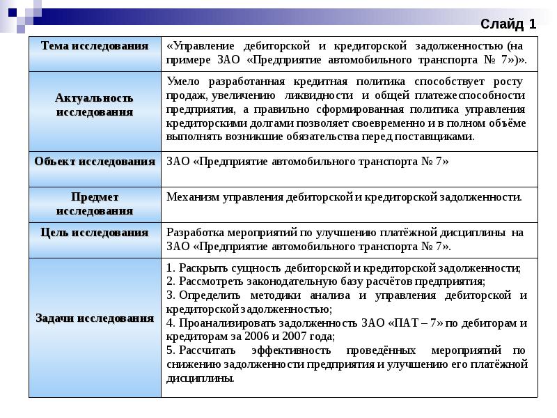 Анализ дебиторской и кредиторской задолженности презентация