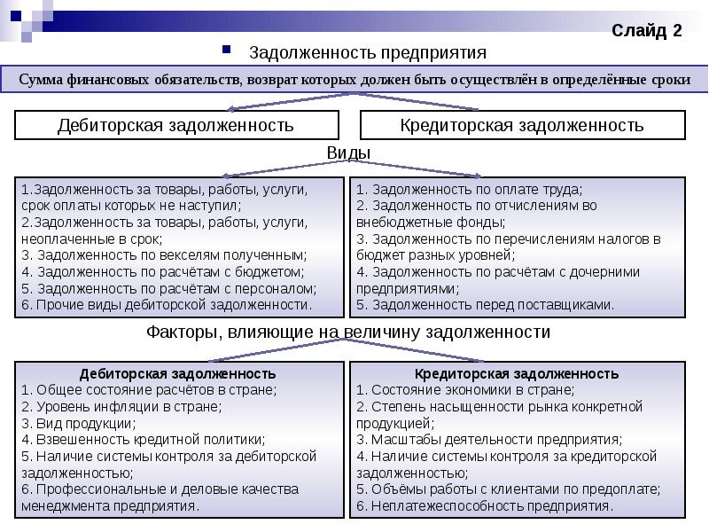 Презентация учет дебиторской задолженности