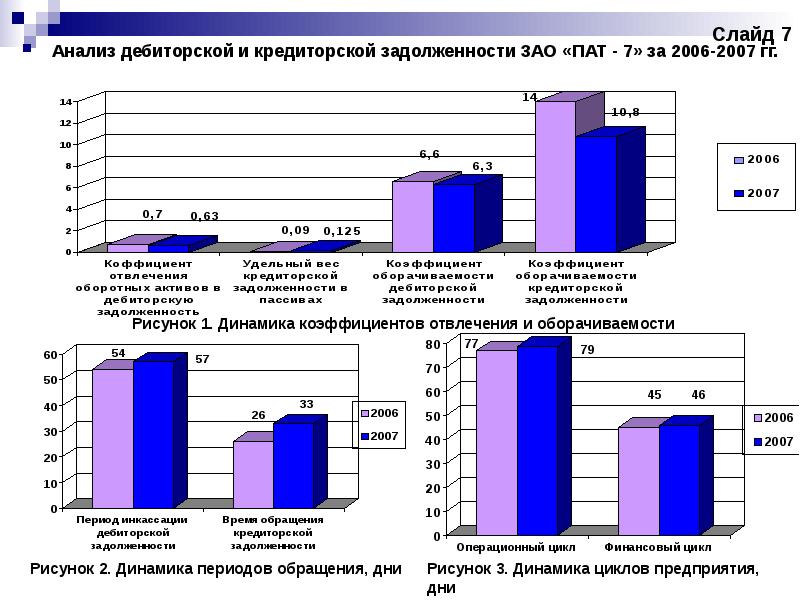 Презентация учет дебиторской задолженности