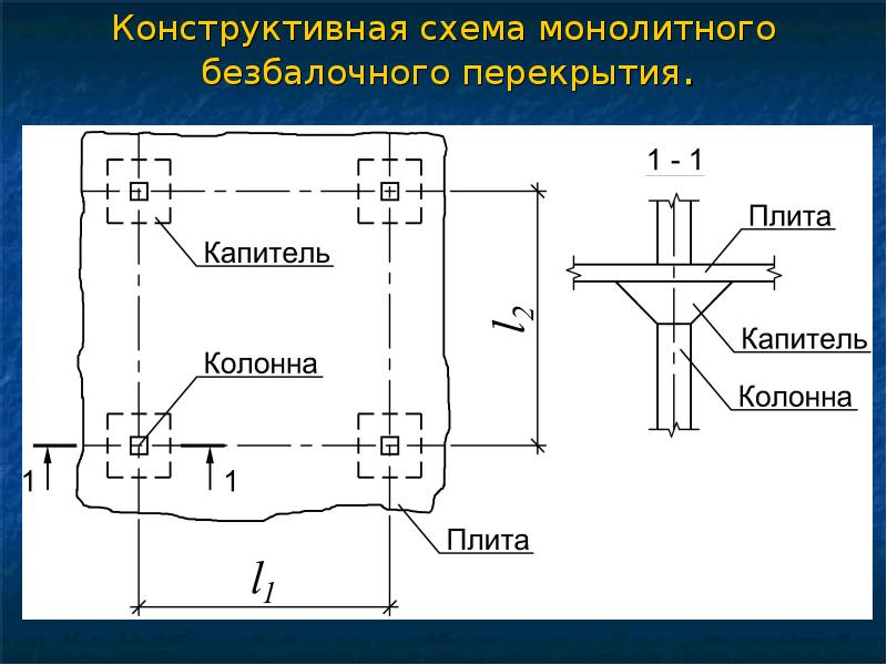 Презентация монолитный железобетон