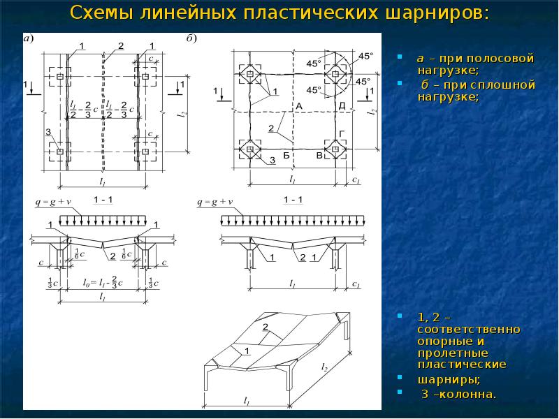 Пластический шарнир это