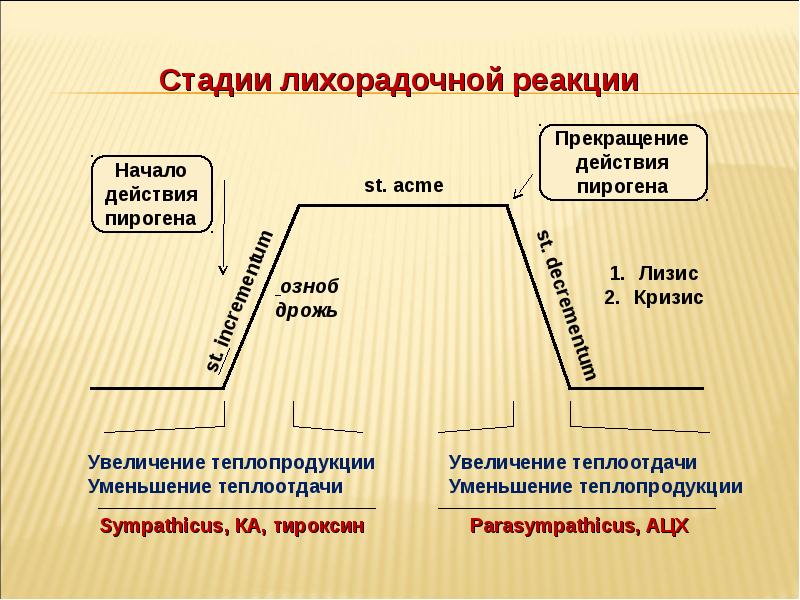 Схема нарушение теплового баланса