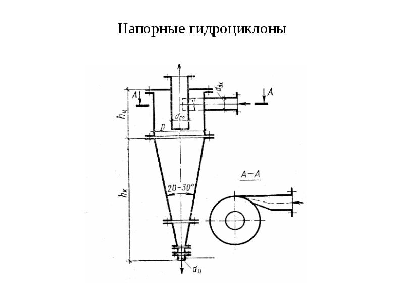 Принципиальная схема гидроциклона