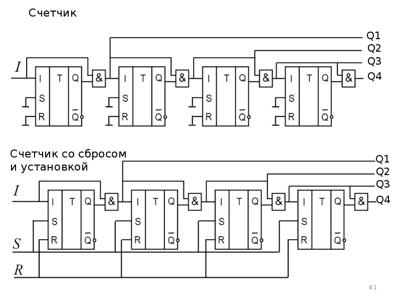 Схема счетчика на d триггерах