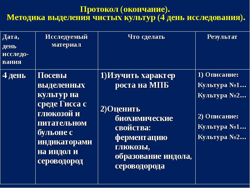 Микрофлора полости рта презентация