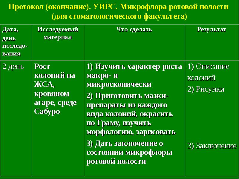 Микрофлора полости рта презентация