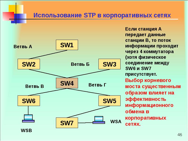 Надежность функционирования сети. STP сети. Корпоративная сеть. Отказоустойчивая сеть STP.