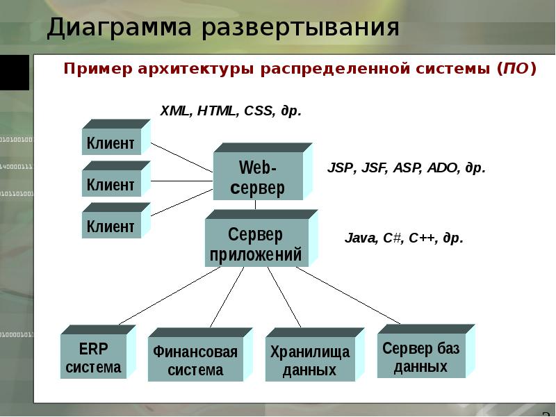 Построение диаграммы кооперации и диаграммы развертывания