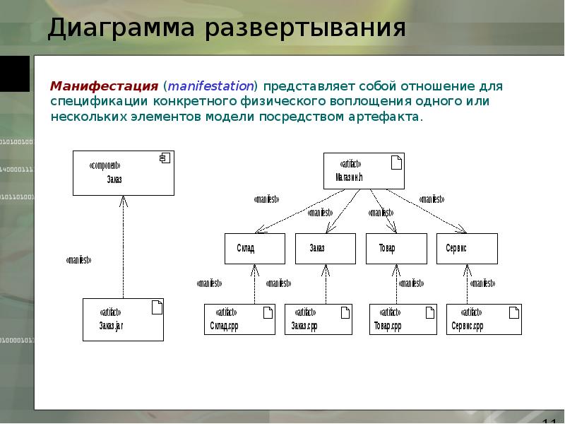 Отношения на диаграмме развертывания это