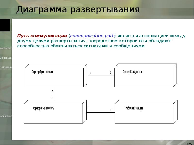 Элементами диаграммы развертывания являются