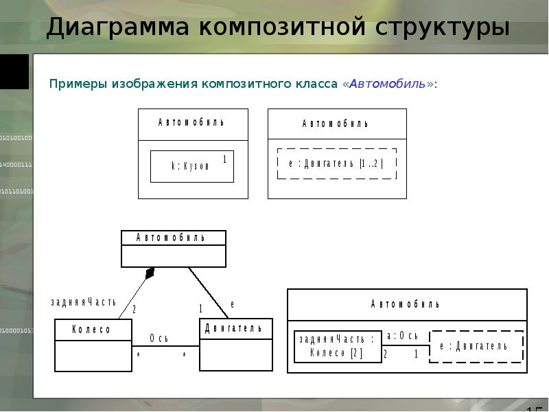 Диаграмма композитной структуры uml