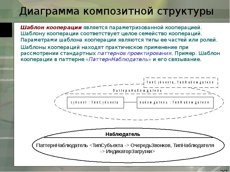 Диаграмма композитной структуры uml