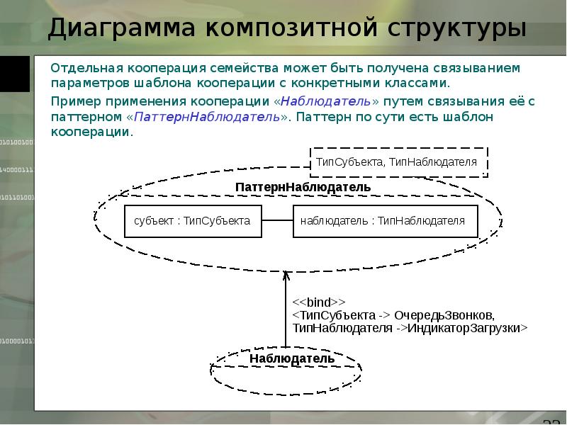 Диаграммы составной структуры