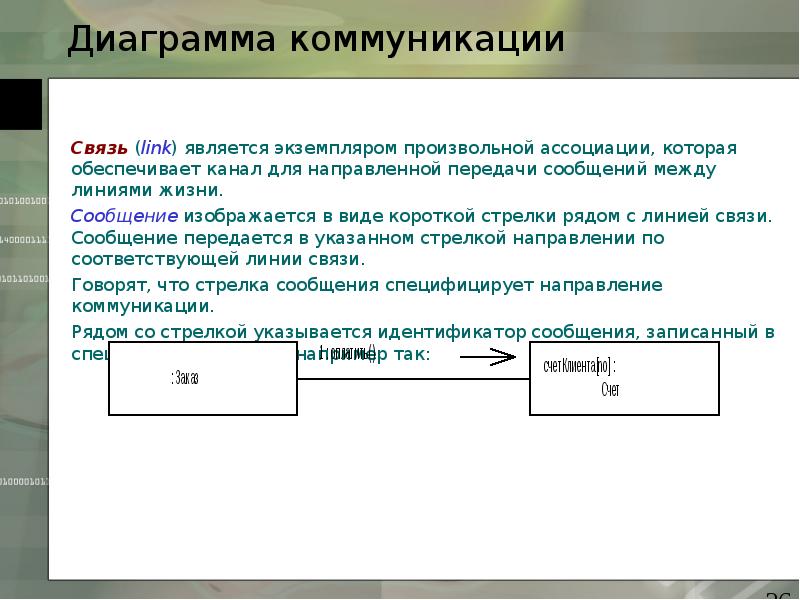 Диаграмма коммуникации