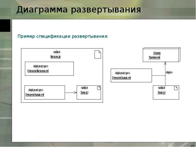 Диаграмма компонентов развертывания uml