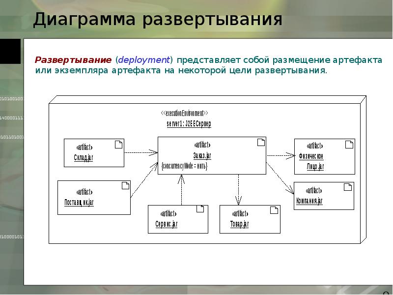 Диаграмма развертывания как строить