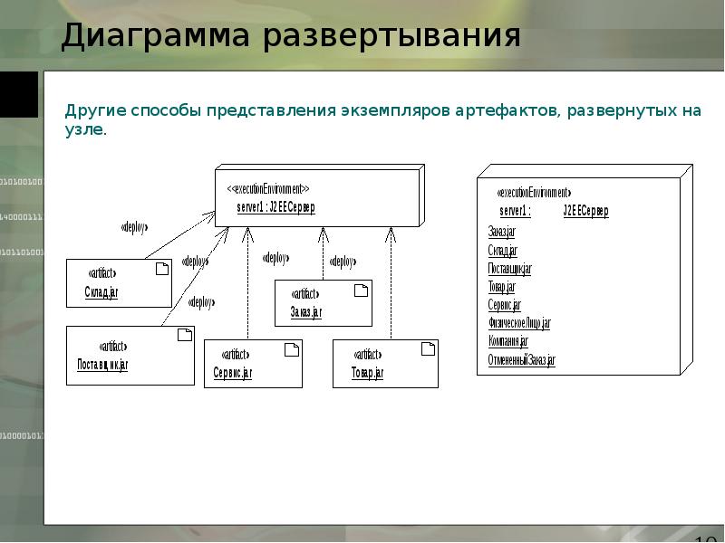 Что показывает диаграмма развертывания