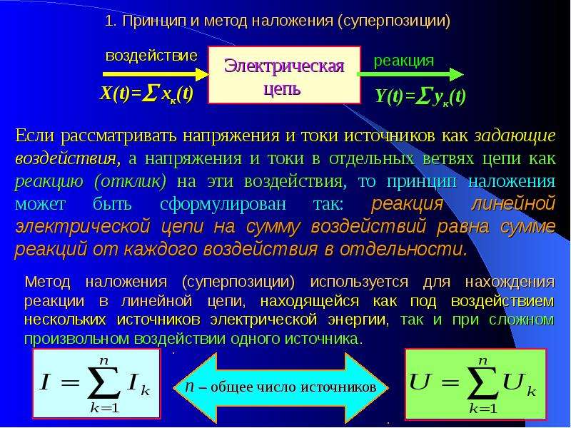 Как определяется реальный ток в исходной схеме по принципу суперпозиции правило знаков