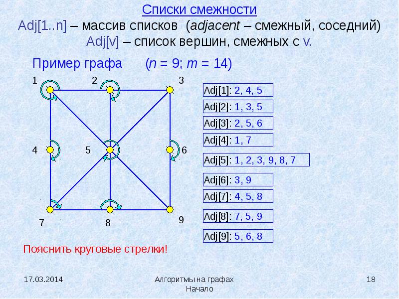 Смежность ребер