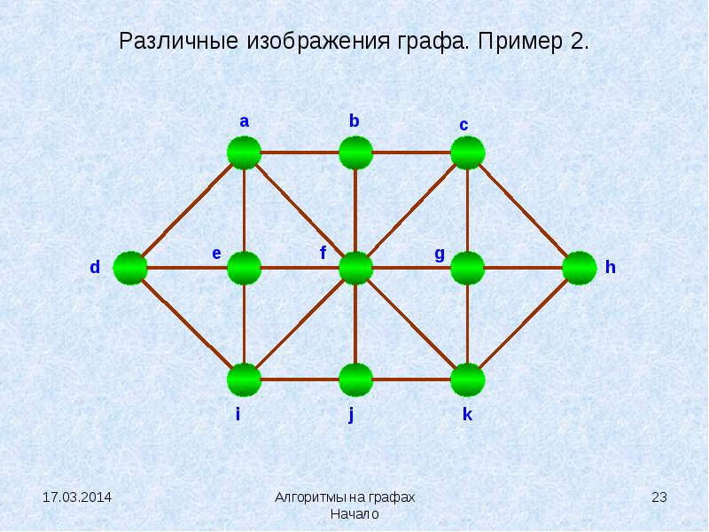 Какие графы изображены на какой картинке