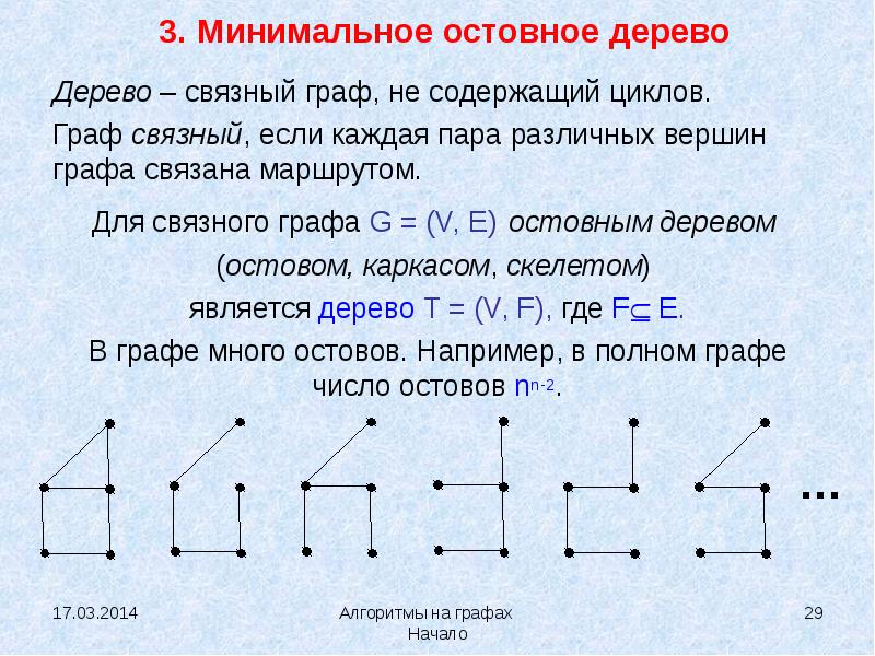 Алгоритмы на графах. Алгоритмы графов. Все алгоритмы на графах. Остовное дерево Связного графа. Связный Граф дерево.